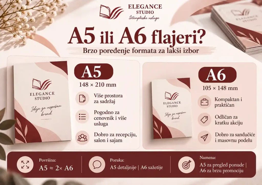 Flajeri A5 ili A6: kako izabrati format, papir i tiraž za promociju?